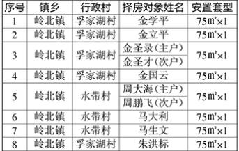 农转非人口是否原宅基地继承(2)