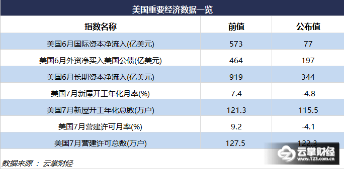 云盘美国经济总量_美国经济大危机