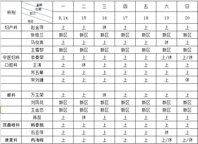 专家中牟县人民医院2017年8月14日8月20日门诊医生排班表