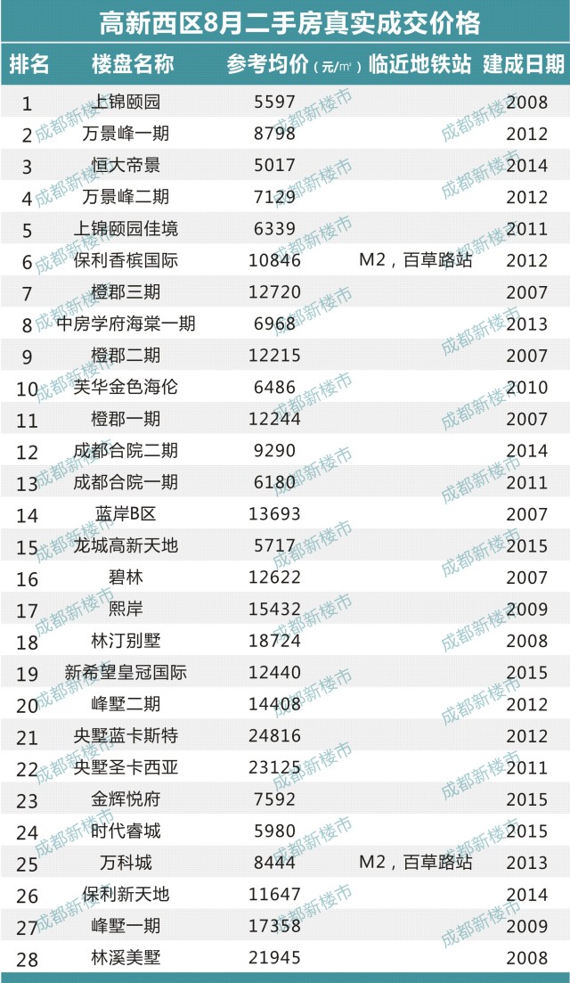 成都人口多少_成都人才政策 积分落户 2017年成都常住人口将达多少(2)