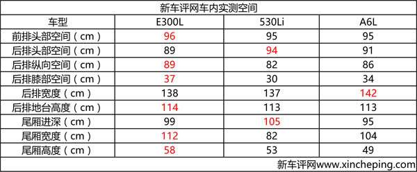 奔驰E300L超深度KB体育车评(图42)