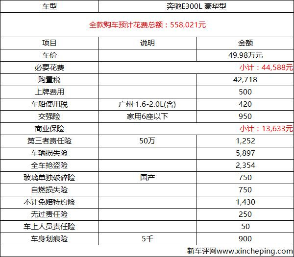 奔驰E300L超深度KB体育车评(图62)