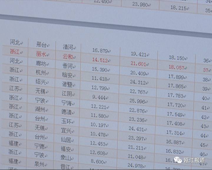 维西县人口总数_维西县地图(2)