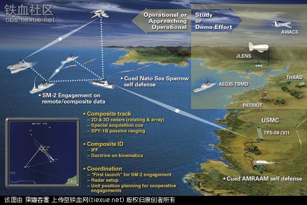 uhf波段,是一种分米波雷达,波长极长而分辨率低,再加上海面杂波的干扰