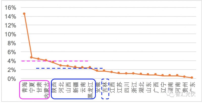 泰兴2020gdp占泰州多少_海军之城泰州市的2020上半年GDP出炉,在江苏省排名第几(2)