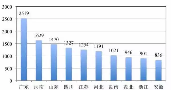 世界人口排名表_世界人口排名2016 中国稳居第一 老龄化日趋严重(3)