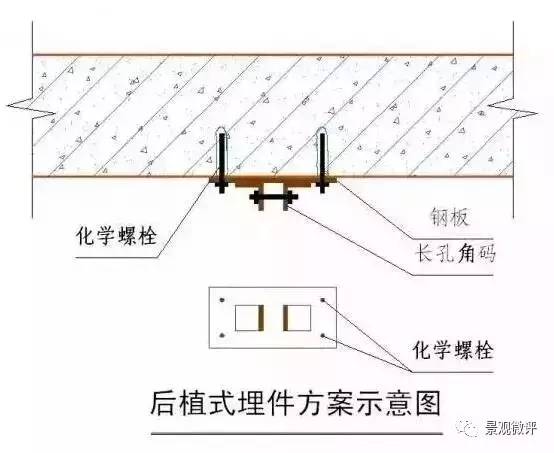 石材挂板用双股18号铜丝或钢丝钩与墙面固定,墙面用手提切割机从上而