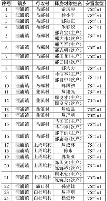 农转非人口是否原宅基地继承(2)