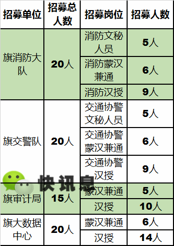 达旗人口_乌拉特中旗2019年国民经济 和社会发展统计公报