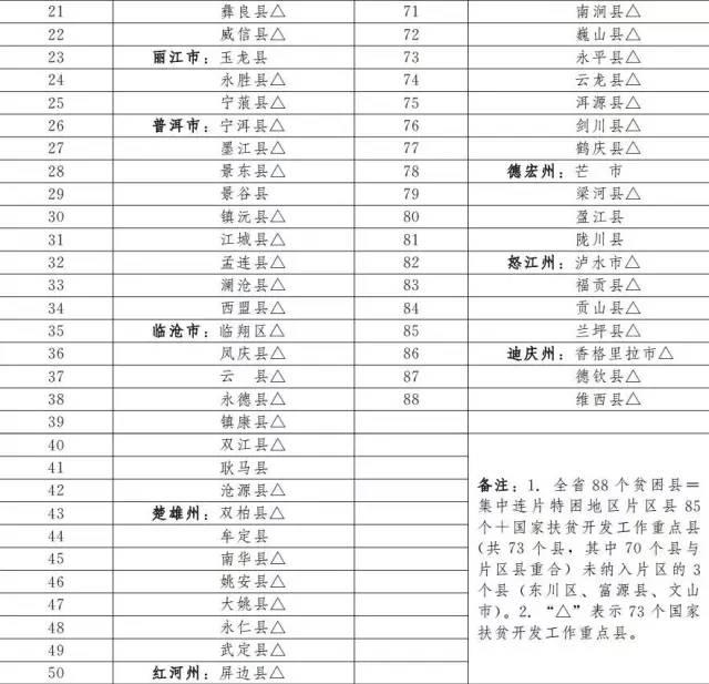 文山人口有多少_暂告段落,仅文山州报名已近5.5万