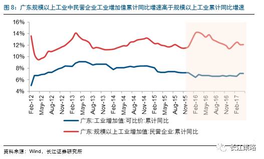 如何计算gdp增长