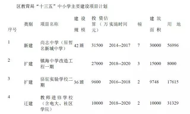 校舍简谱_包豪斯校舍(3)