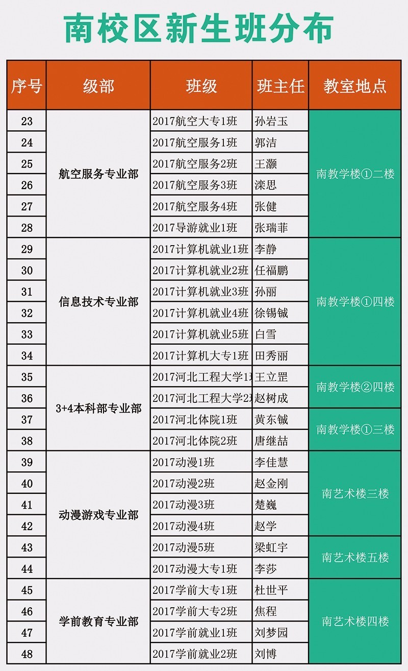 2017级高一班级及住宿区分布图