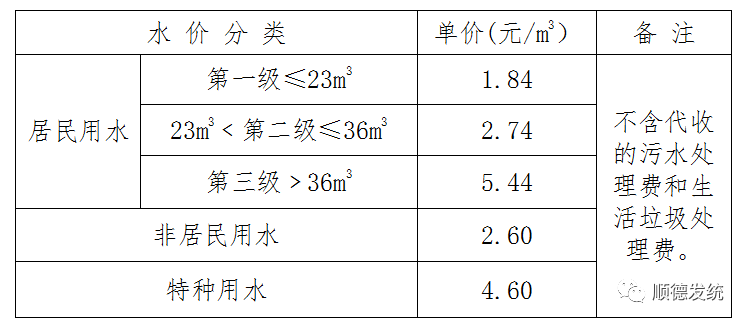 松江用水一户多人口_松江多线模块接线图