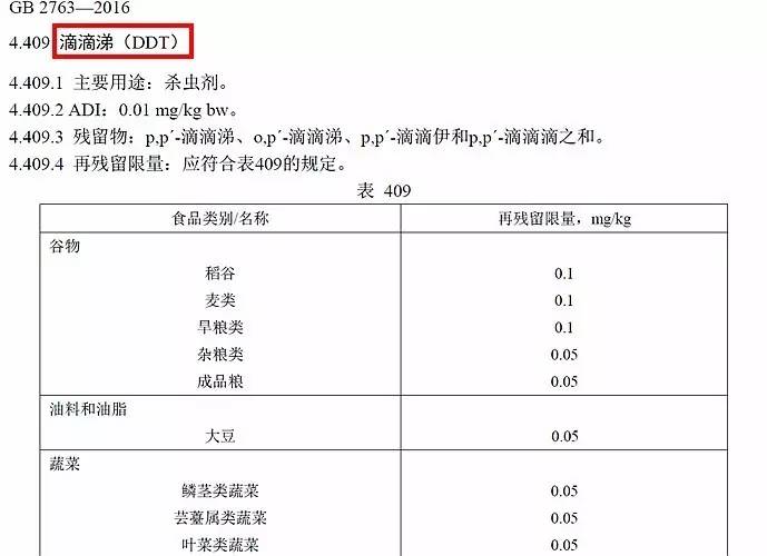 这个驱蚊手环测出农药六六六和滴滴涕!你还在给孩子用吗?