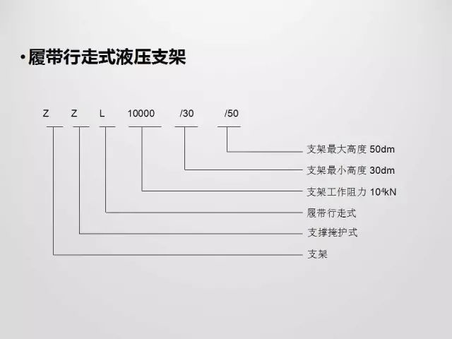 规范丨液压支架型号表示方法