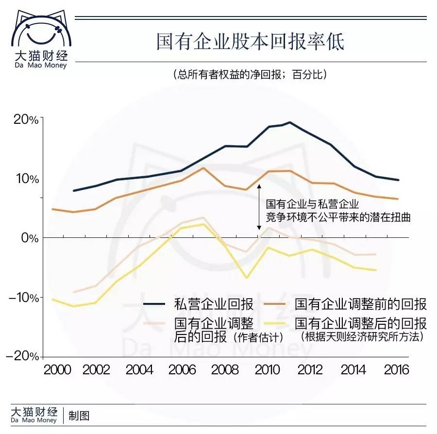 大连gdp多少钱(3)