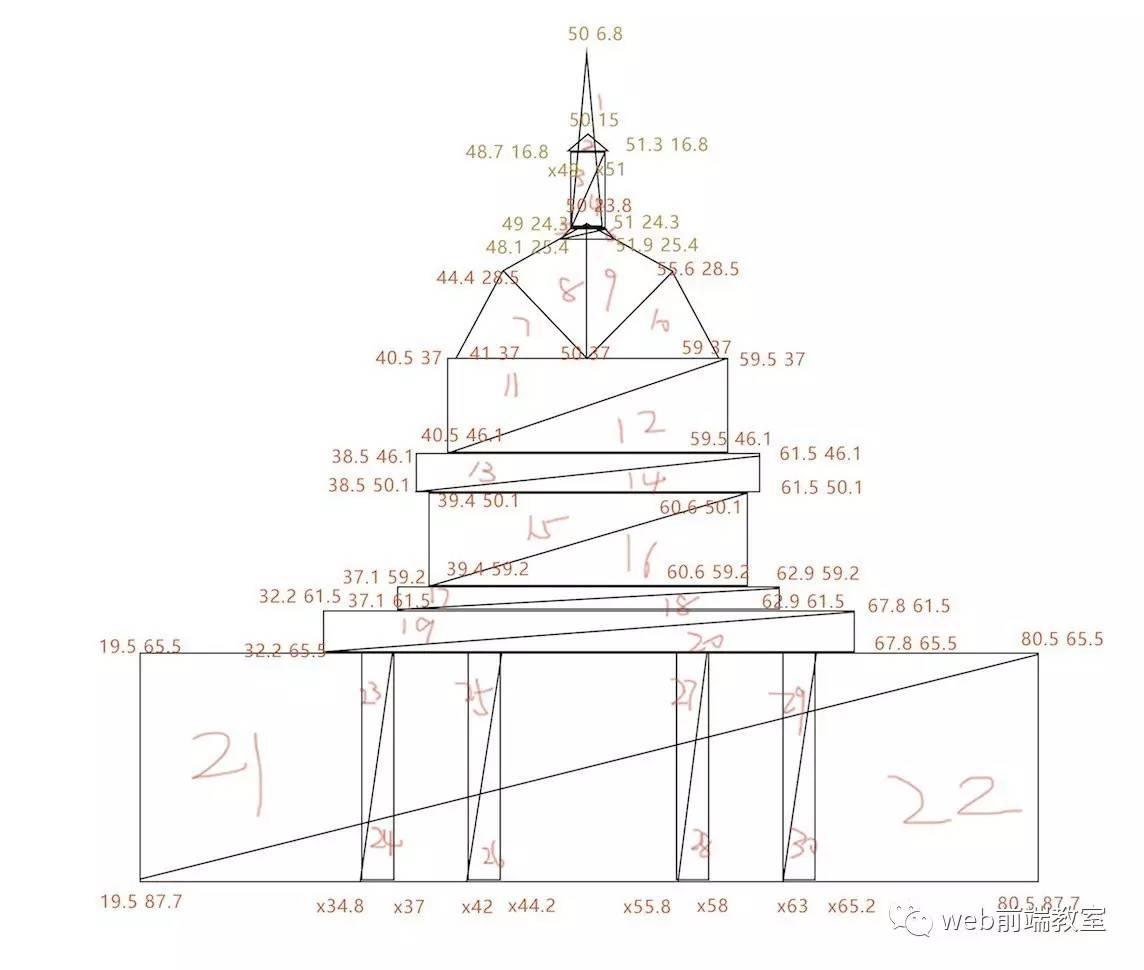 一个好玩的东西，从clippathpolygon动画看前端的多方向性