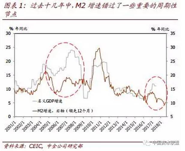 gdp坏增长_中国gdp增长图(2)