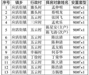 诸暨东和人口_诸暨东和乡十里坪景区(3)