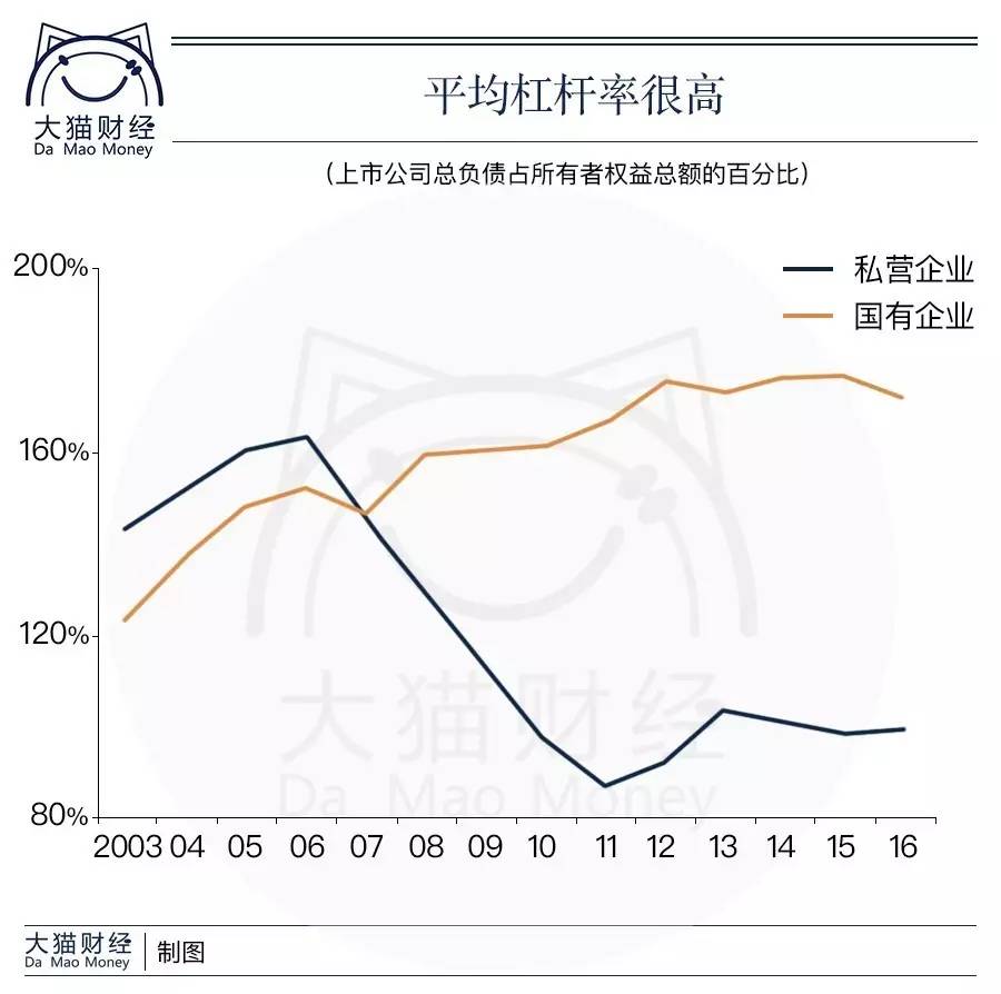 国企与民营企业gdp_李迅雷 出口全球份额第一,但这驾马车在拖后腿(2)