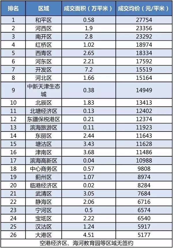 天津滨海新区gdp值_天津GDP数据现原形 滨海新区GDP缩水近3成 被浦东超越(3)