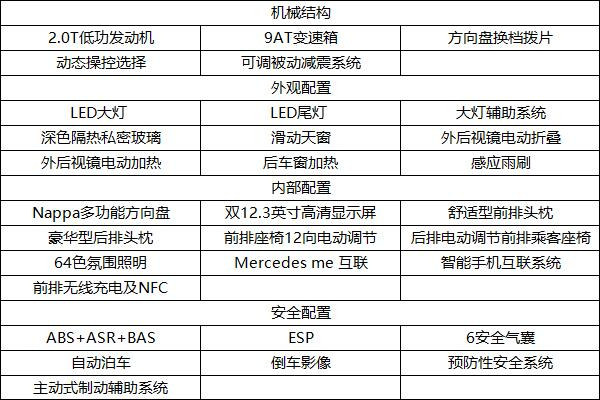 奔驰E300L超深度KB体育车评(图57)