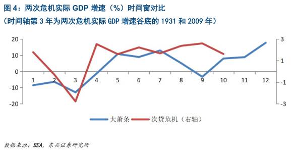 北京市GDP总体状况_北京市各区县gdp排名(2)