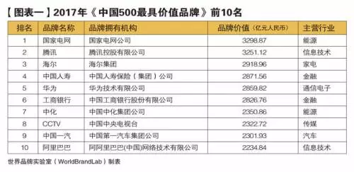 长春一汽与长客算gdp吗_首位度全国第1,贡献全省50 GDP 长春到底是个什么样的存在(2)