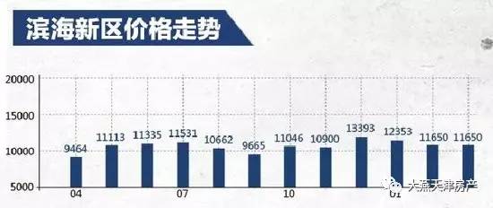 天津滨海新区gdp值_天津GDP数据现原形 滨海新区GDP缩水近3成 被浦东超越(2)