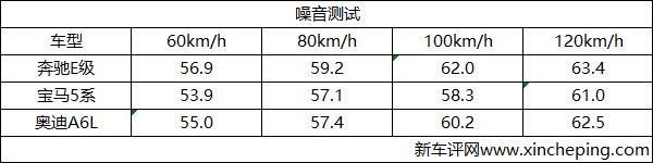 奔驰E300L超深度KB体育车评(图27)