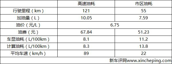 奔驰E300L超深度KB体育车评(图25)