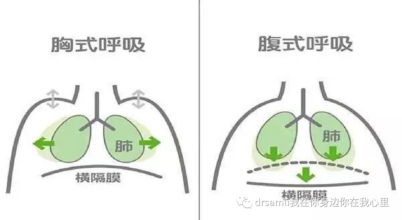 跑步呼吸困难怎么办