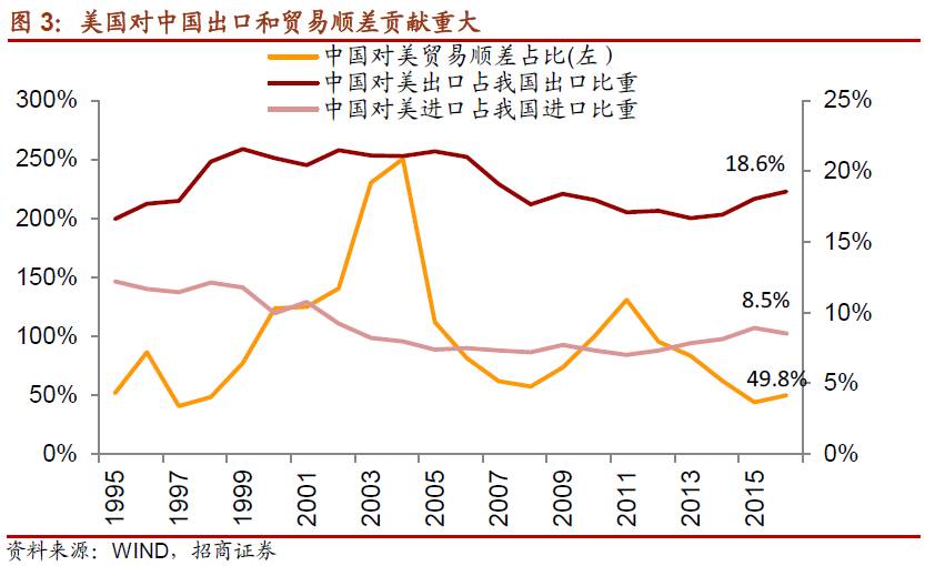 知道贸易差额怎么算GDP_中美贸易战第一枪打响 特朗普指示考虑调查中国知识产权