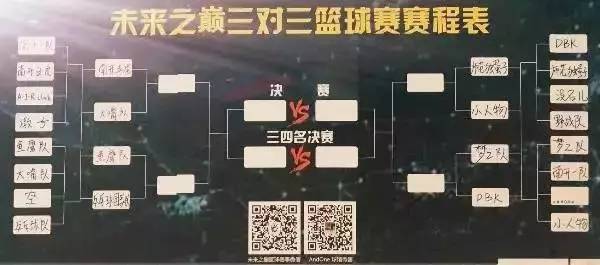 五虎篮球俱乐部 | 未来之巅淘汰赛残酷开启,冠军究竟将花落谁家?