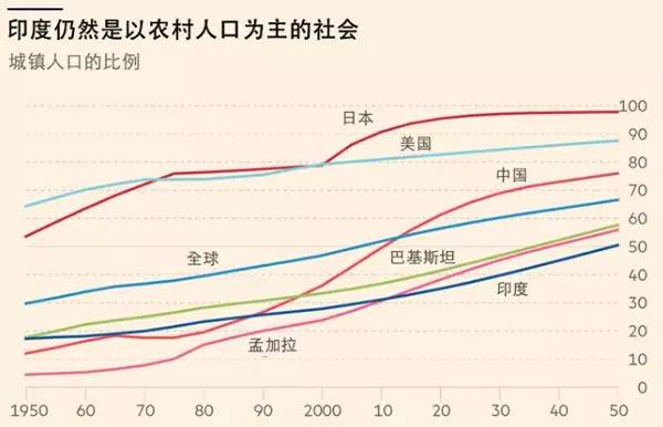 印度人口_金砖之父为何捧印度贬中国 全方位解读龙象之争(2)