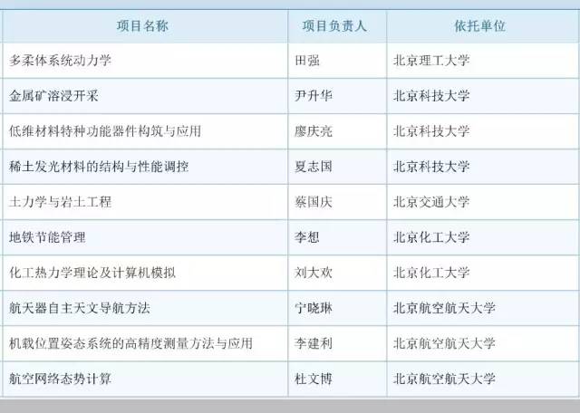 017年度国自然基金评审结果公布：祝贺399名新晋优青！"