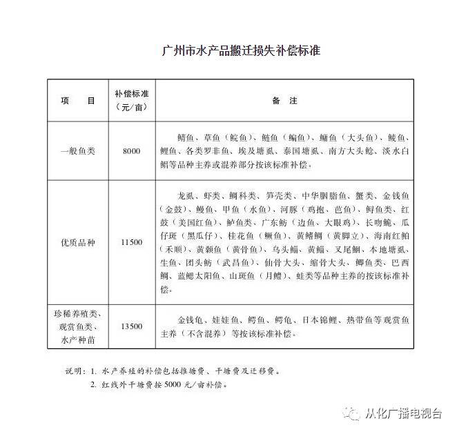 征地补偿人口认定_征地补偿