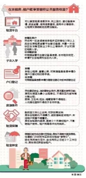 普查人口无房户_人口普查