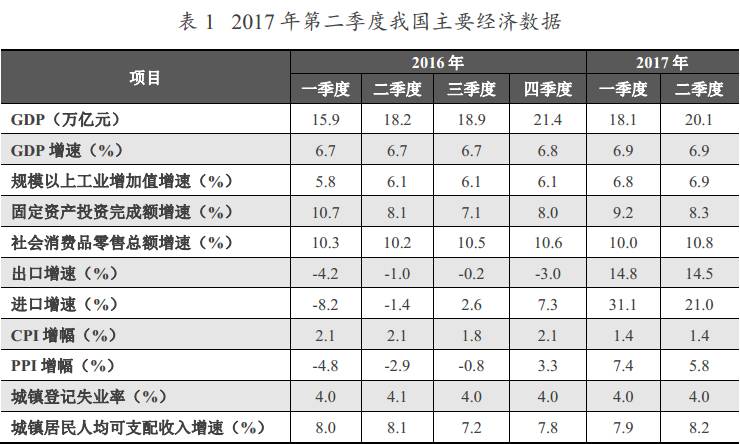 2017广东gdp第二季度_2020广东21市gdp(2)