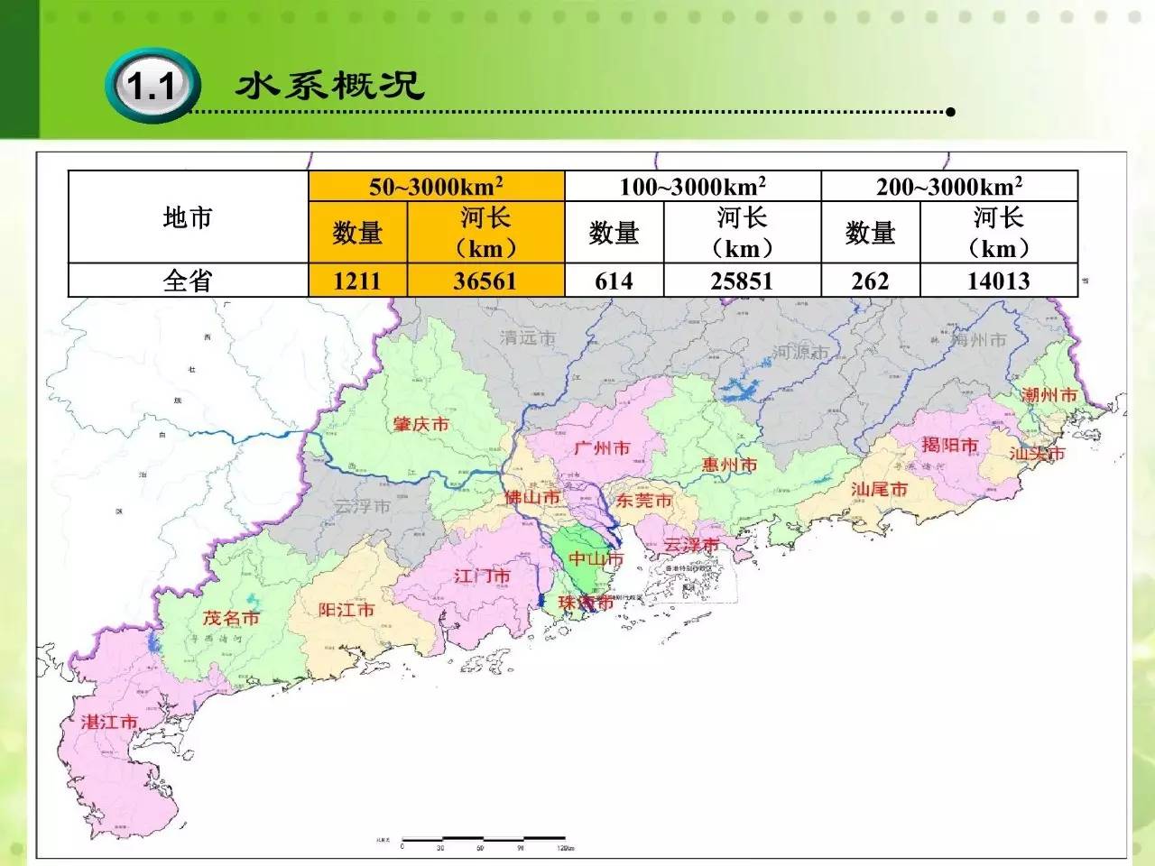 广东省中小河流治理(二期)实施方案解读