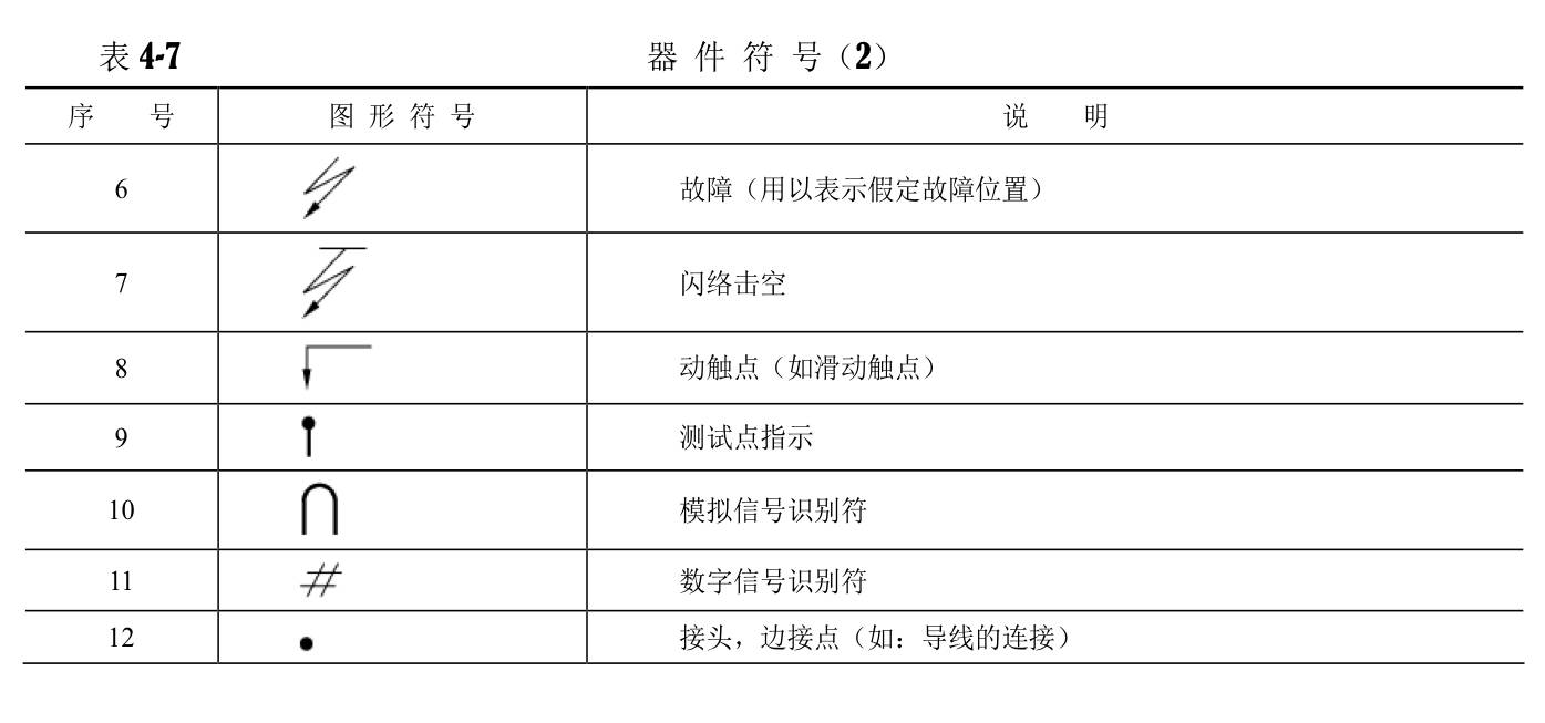 通信工程图例大全