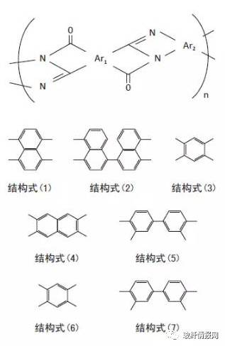 【必读干货】聚丙烯腈基碳纤维的产业格局