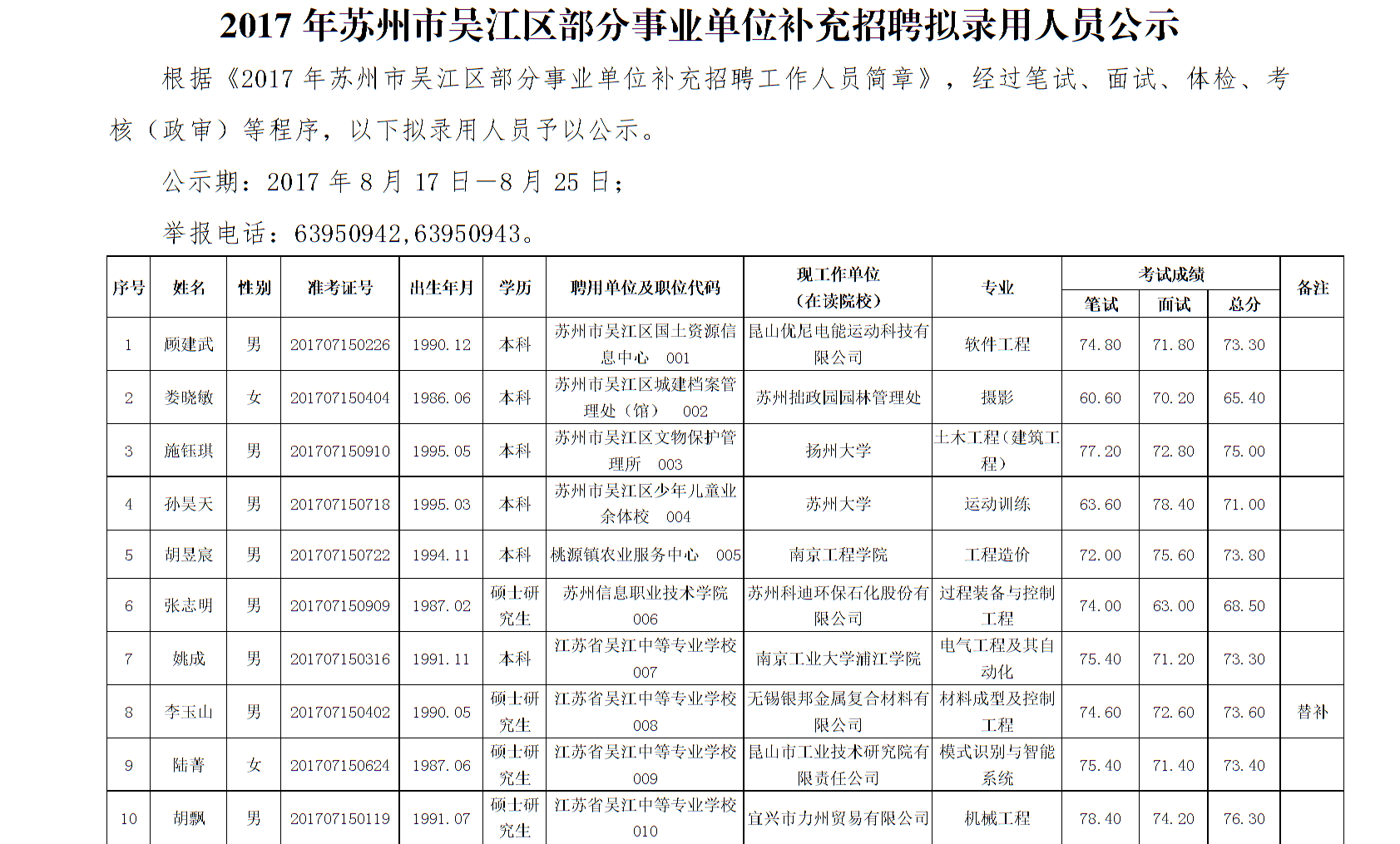 吴江事业单位招聘_2020年江苏省苏州市吴江区事业单位公开招聘工作人员139名公告(3)