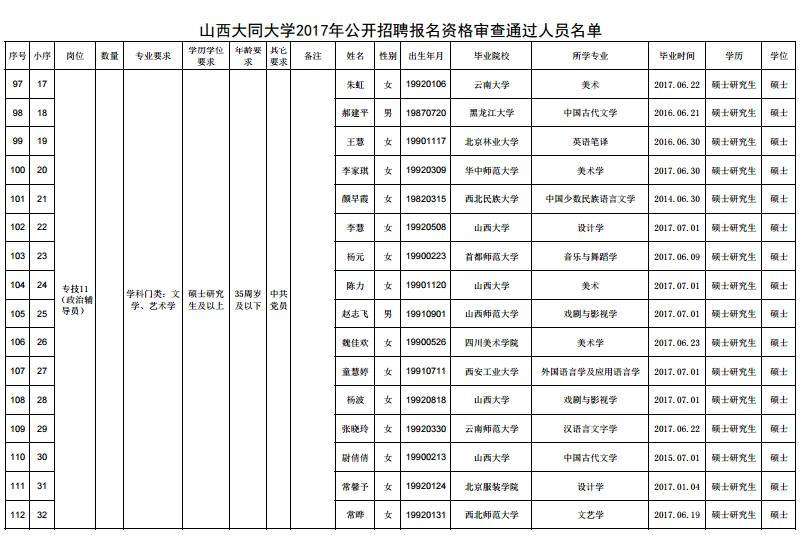 山西大同大学2017公开招聘资格审查名单及考试事宜公布