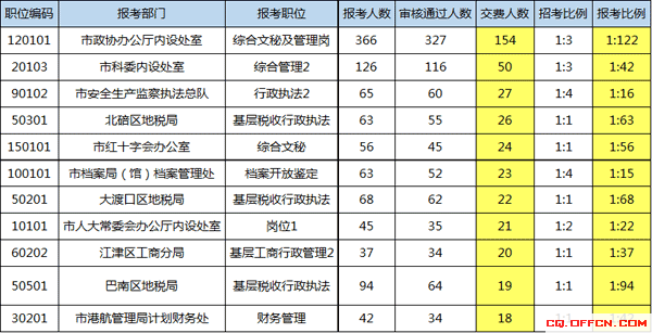 公务员遴选是什么意思