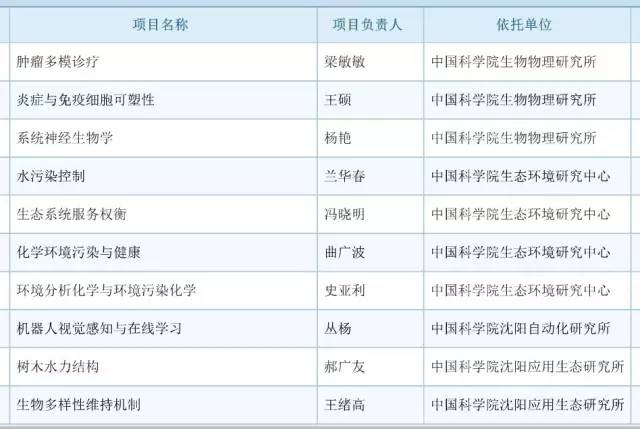 017年度国自然基金评审结果公布：祝贺399名新晋优青！"