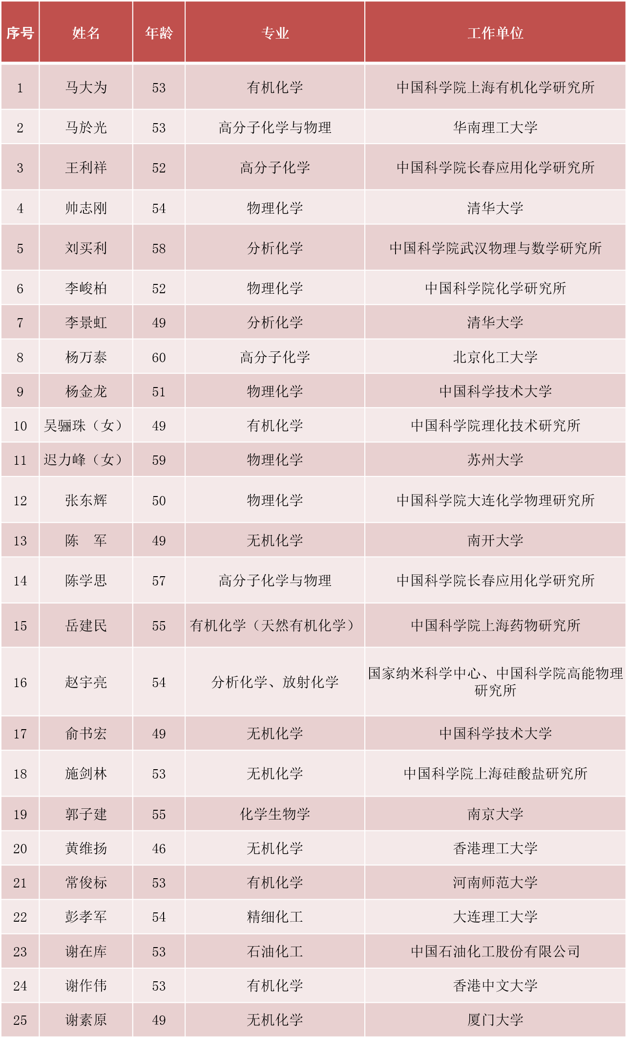 宁姓人口多少_宁姓微信头像(3)