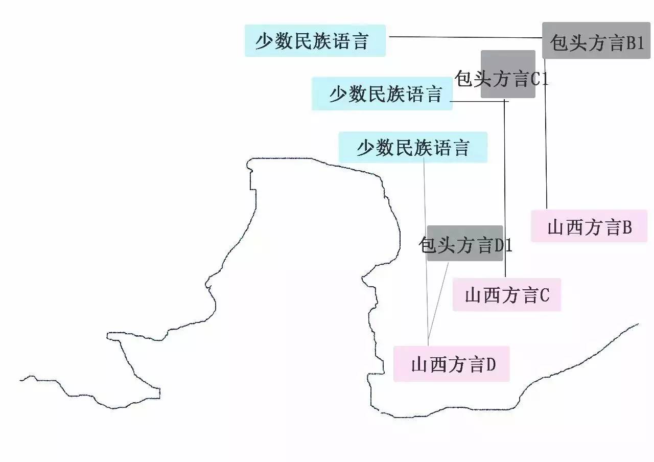 包头多少人口_包头人口变化趋势图(3)