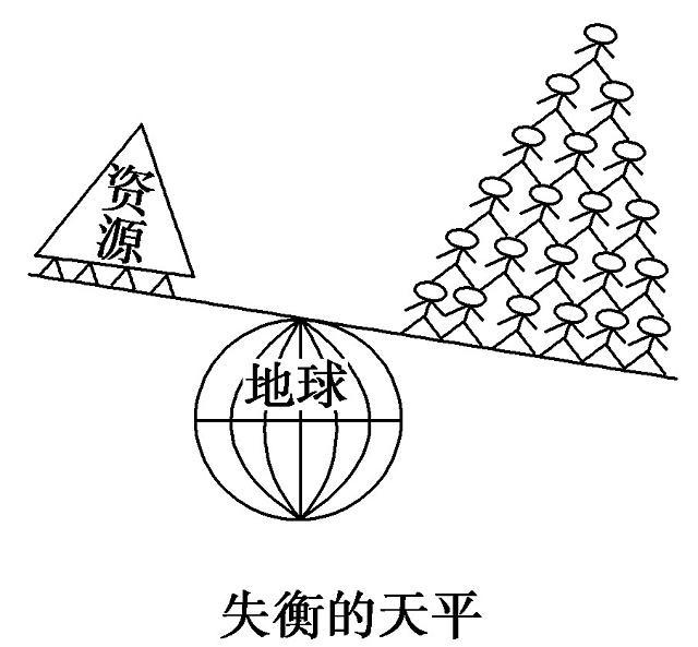 人口可容量_人口容量思维导图